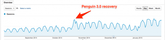 recupero penguin 3.0