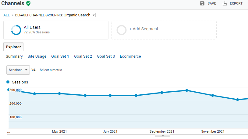 lalu lintas organik di google analytics