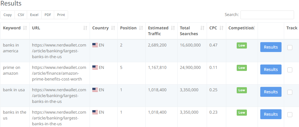 Keyword-Recherche NerdWallet